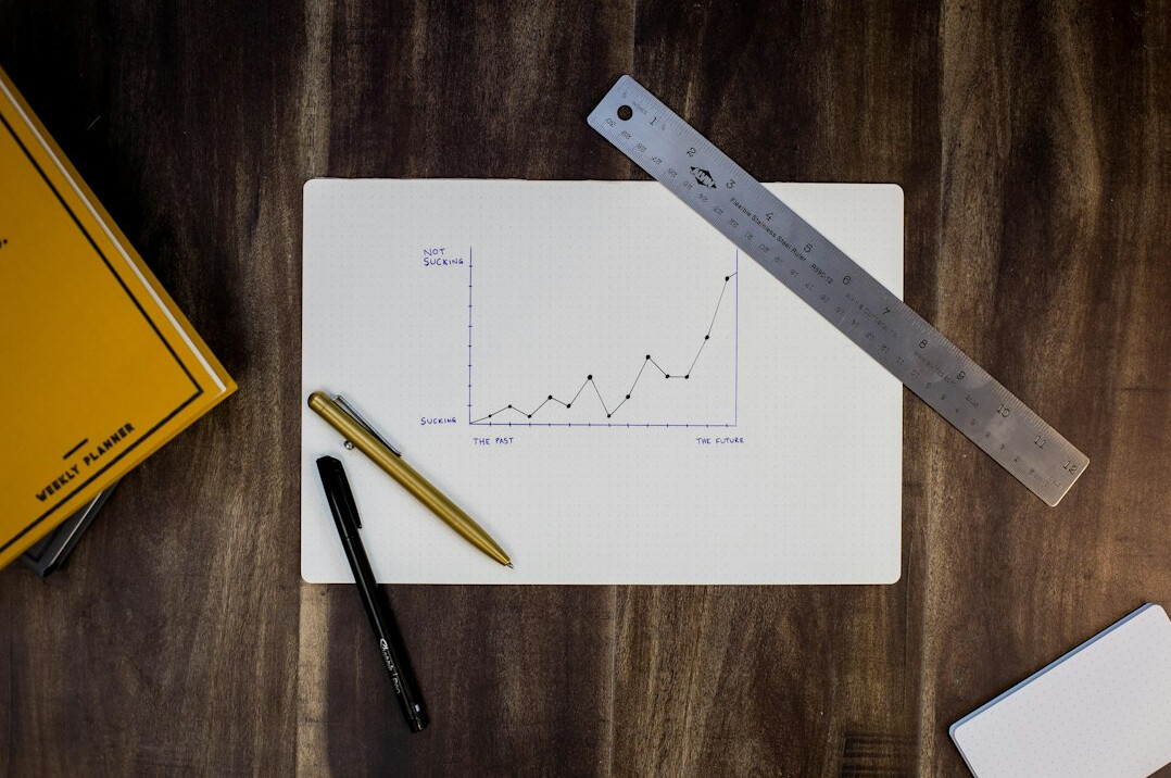 productivity analysis chart