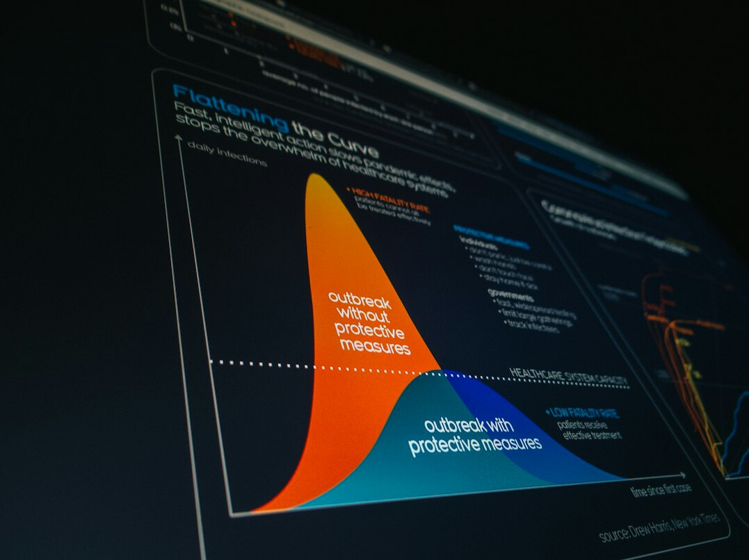 productivity analysis chart